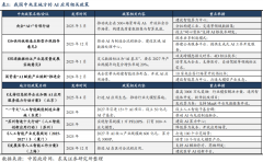 教育内容生成取保举 