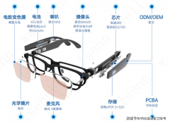 “光波导手艺”是焦点手艺壁垒——正在这一 