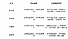 <b>经济学的某些底层准绳仍然</b> 